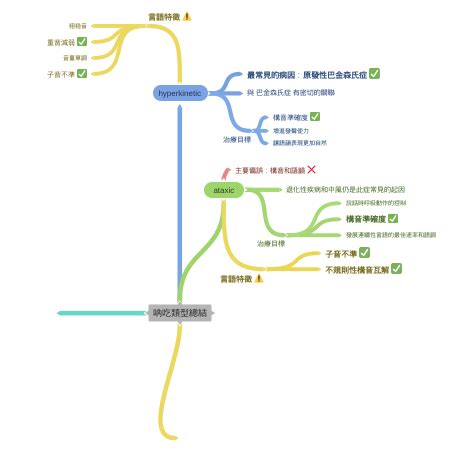 晚上11點出生 吶吃類型